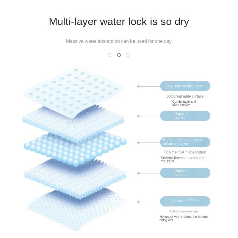 Multi-layer dog pee pad strong water lock absorption